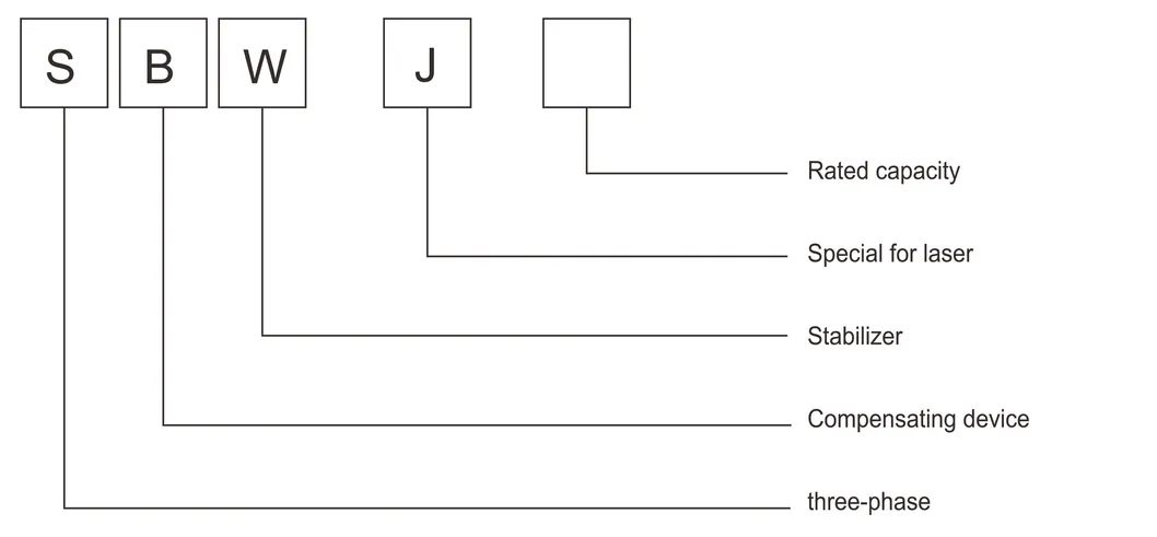 120kVA Automatic Compensating AC Voltage Stabilizer SBW-J