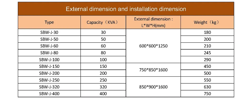 120kVA Automatic Compensating AC Voltage Stabilizer SBW-J