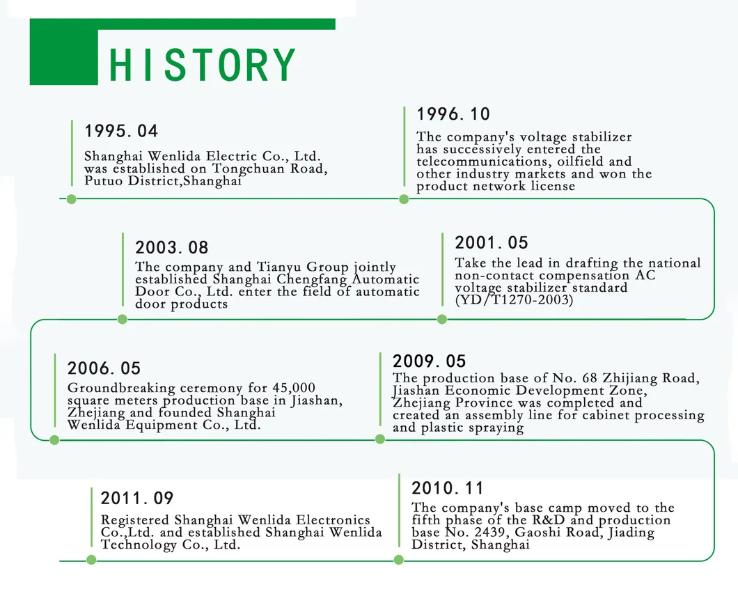 1500va Single-Phase Servomotor AVR for CNC Machine High Precision Automatic AC Voltage Regulator SVC