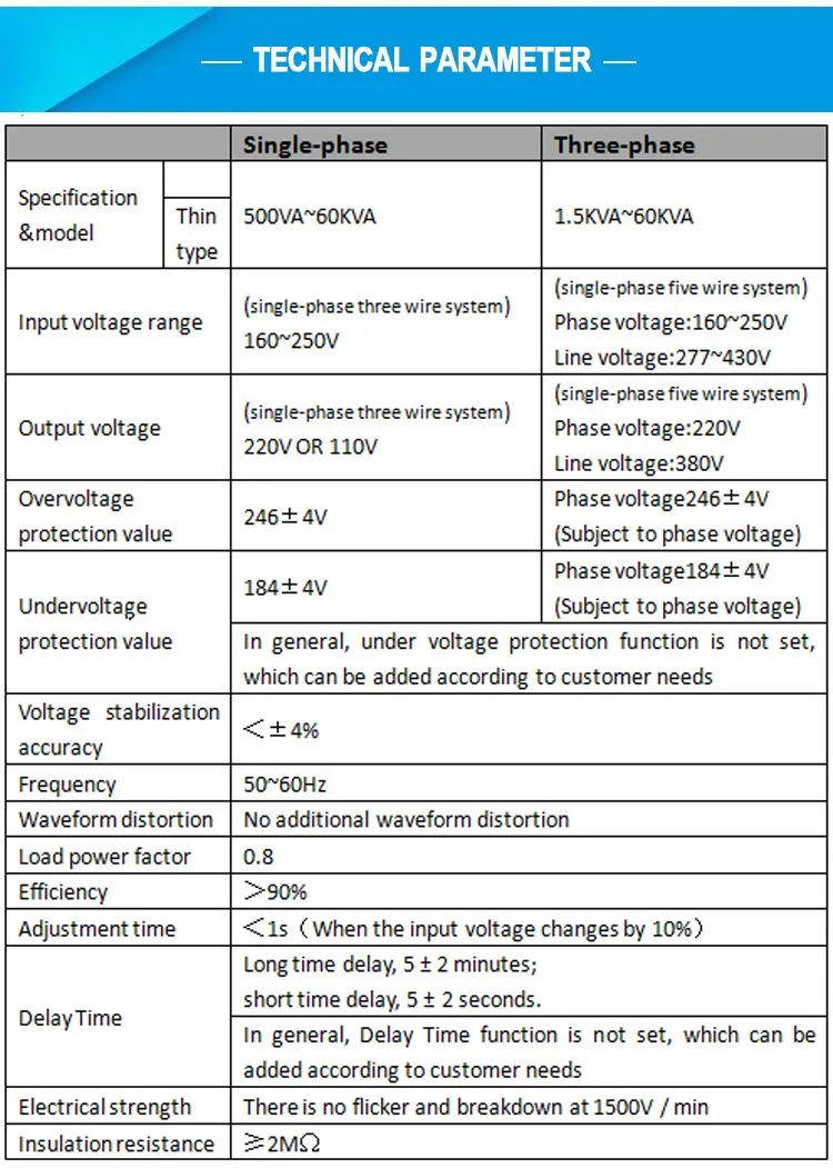1500va Single-Phase Servomotor AVR for Medical Equipment High Precision Automatic AC Voltage Regulator SVC