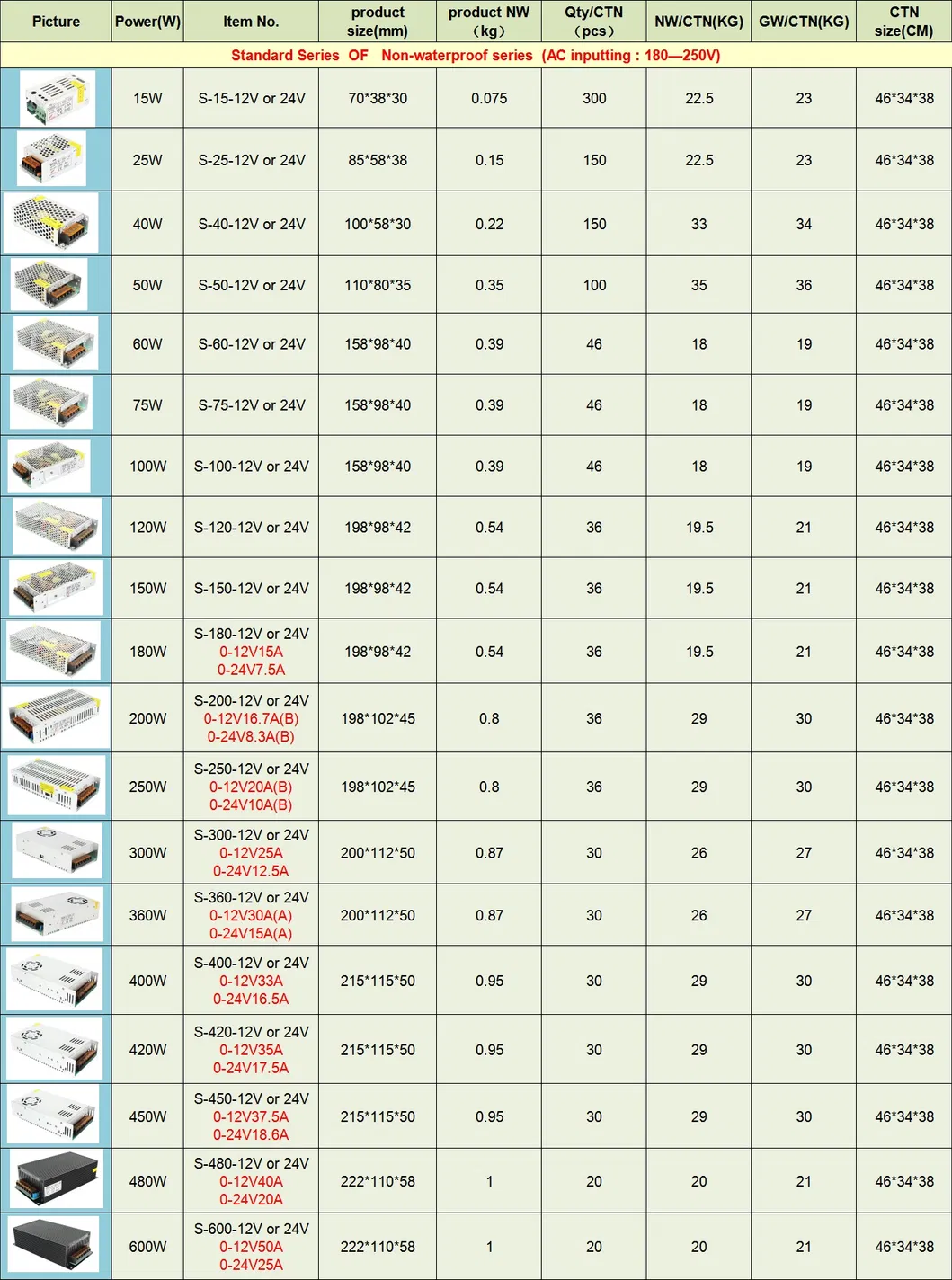 200W/300W/400W/600W Outputting DC12V/24V Transformer Factory Wholesale Switching Power Supply for LED Lighting/Home Application Non-Waterproof