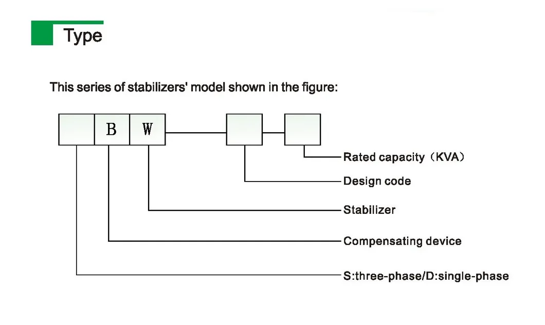 20kVA AVR Special for Product Line Compensating Automatic AC Voltage Stabilizer/Regulator