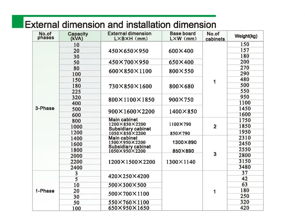 20kVA AVR Special for Product Line Compensating Automatic AC Voltage Stabilizer/Regulator