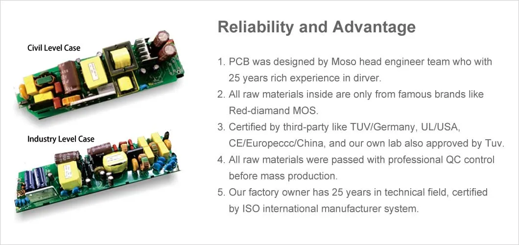 20W UL TUV CB CE Dimmable Constant Current LED Power Driver with SCP Ocp Ovp Otp