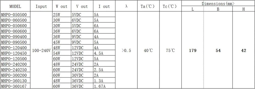 3 Years Warranty 60W Constant Current Outdoor LED Drivers Power Supply for LED Ligthing