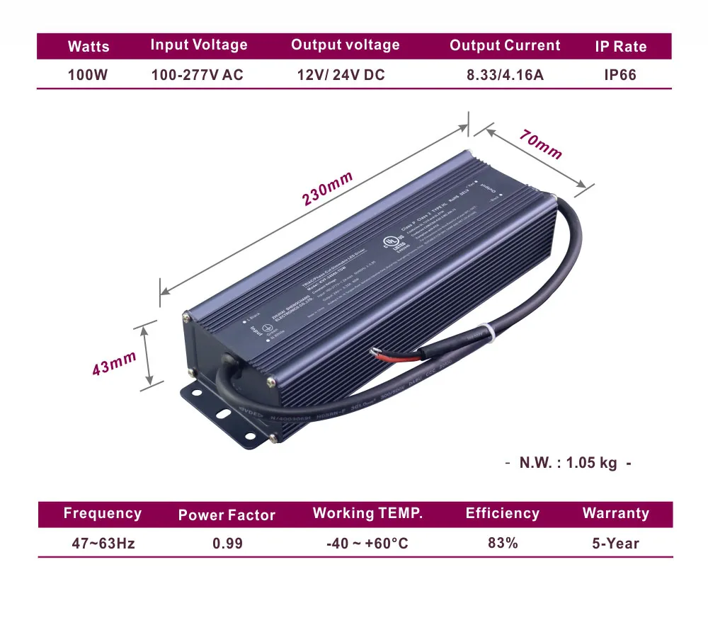 30W - 400W Intelligent Dimmable LED Driver with TUV CB ENEC UL cUL FCC Listed SAA CE RoHS CCC Certificate