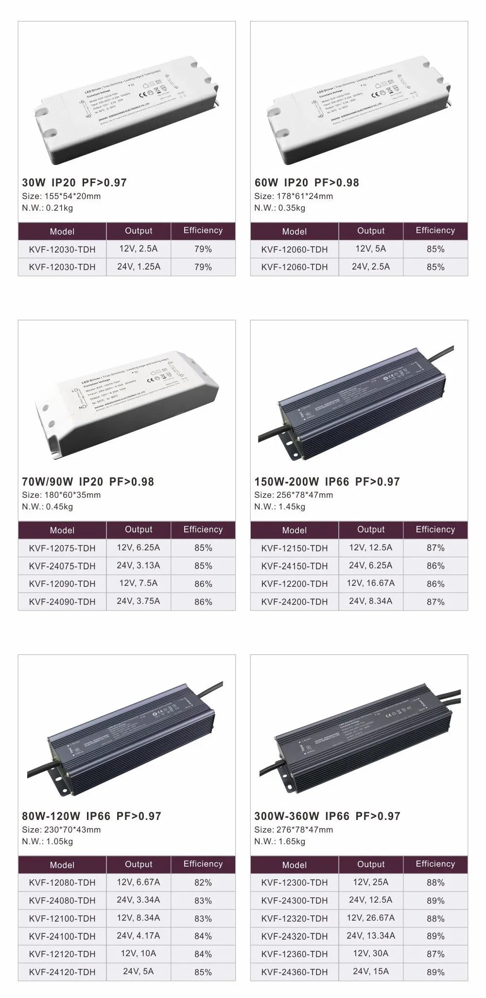 30W - 400W Intelligent Dimmable LED Driver with TUV CB ENEC UL cUL FCC Listed SAA CE RoHS CCC Certificate