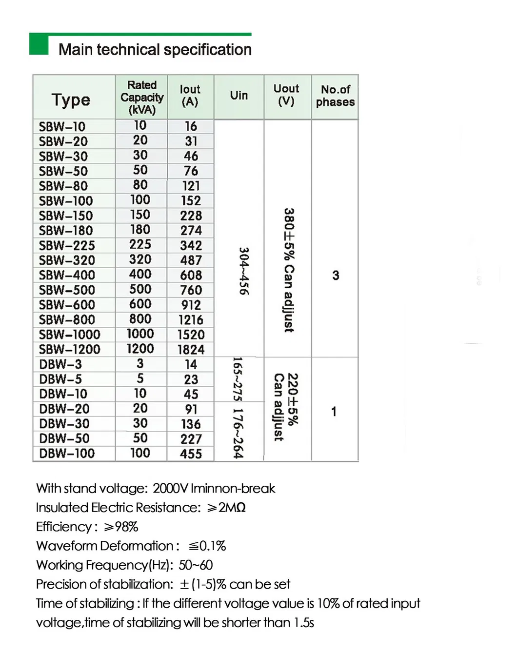 320kVA Compensated Automatic Voltage Regulator AVR SBW