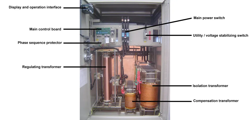 320kVA Stabilizer Transformer Integrated Machine SBW-Sg Voltage Regulator
