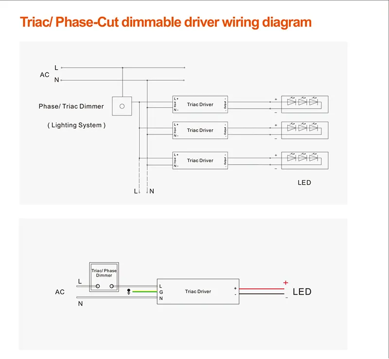 80W - 300W 360W High PF Power Factor Pmw Output Constant Voltage Waterproof Triac Dimmable LED Power Supply