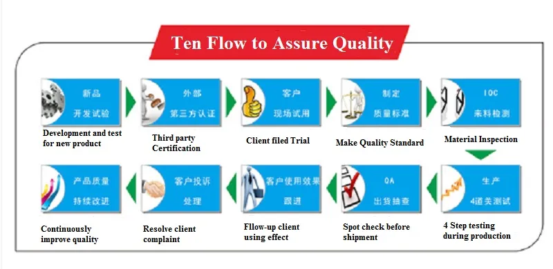 Ce CB SAA TUV C-Tick IEC Approval 12V2a 24W Laptop LED Strip CCTV AC DC Switching Power Adaptor