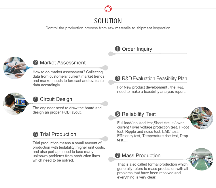 CE RoHS Approval Wall Mount EU Us UK Au Plug AC DC Adapter 24V 0.5A Power Adapter 12V 12 Volt Power Supply Adaptor