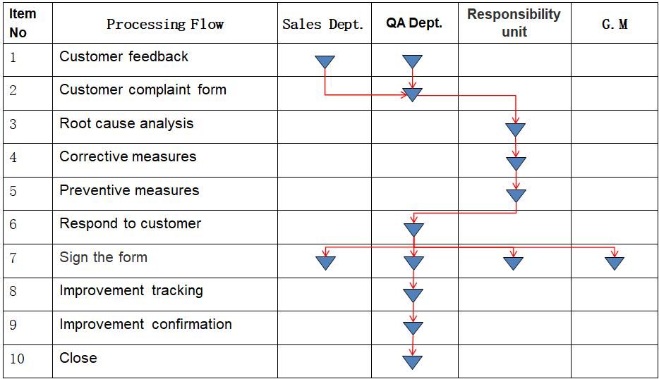 Charger 60W Fast Magnetic L Tip Charger Replacement for MacBook PRO