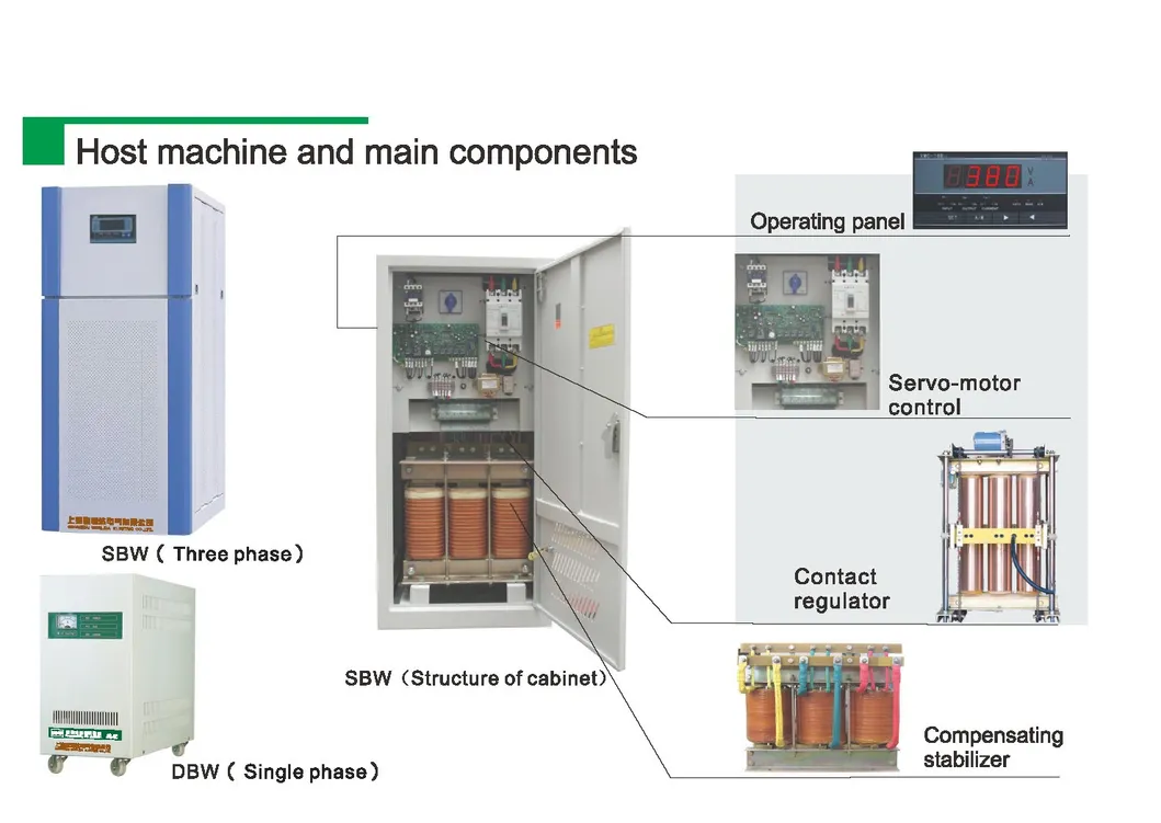 Compensating AC Automatic Voltage Stabilizer/Regulator SBW-G-180