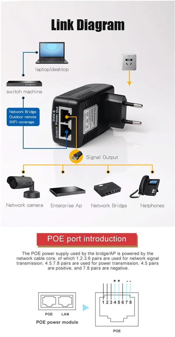 EU Us UK Au Plug Power Supply 24V 1A 24W Poe Adaptor Power Supply