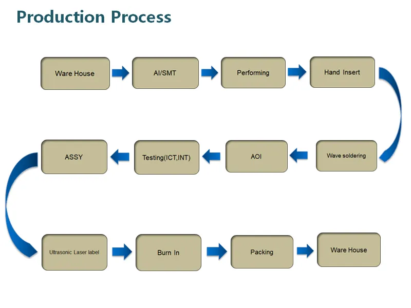 Factory Wholesale 13V 2A AC/DC Switching Power Supply