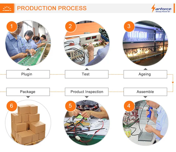 High Bright CE Charging Lighting LED Emergency Module