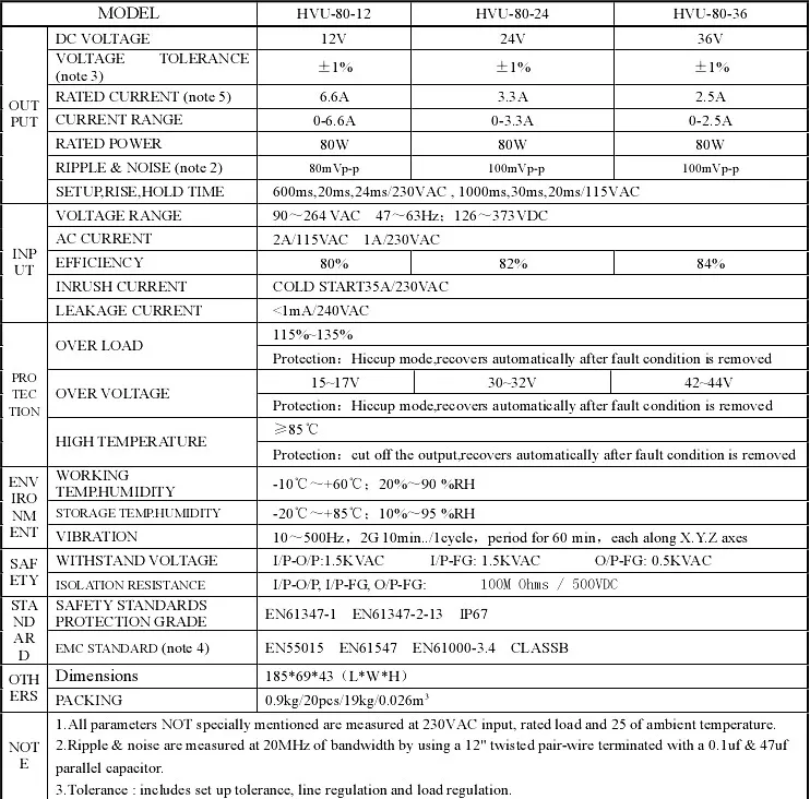 Hvu-80 Single Output Waterproof Power Supply