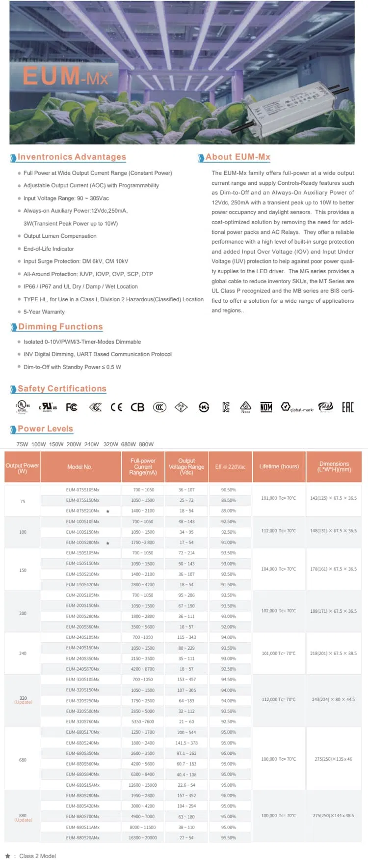 Inventronics Eud-600s740dt 600W Smart Controlled Waterproof LED Driver for Aquaculture Lighting