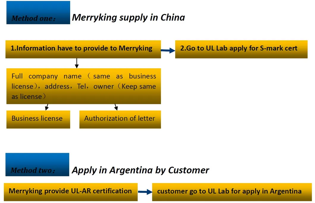 Iram S-MARK Approval 100-240VAC 50/60Hz Input Argentina Plug 9V 1A AC DC Power Adapter