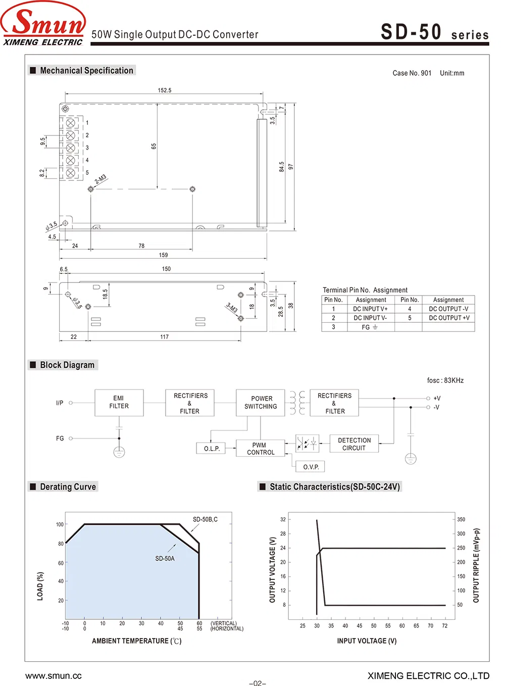 Isolated 48V to 24V 2.1A 50W Single Output DC-DC Converter