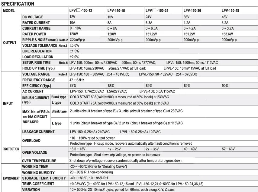 Meanwell 150W Waterproof LED Power Supply Lpv-150