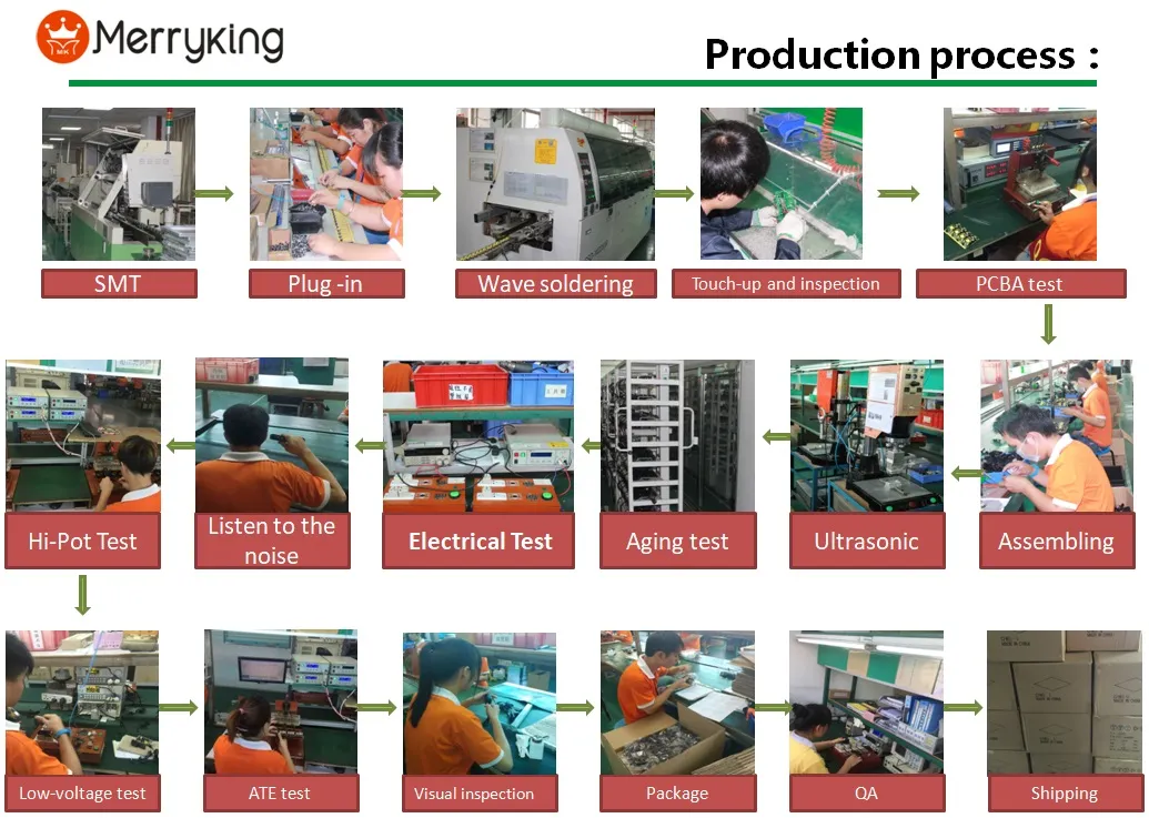 OEM &ODM EU Wall Mount 9W 9V 1A AC DC Travel Adapter with Ce CB GS RoHS Approval