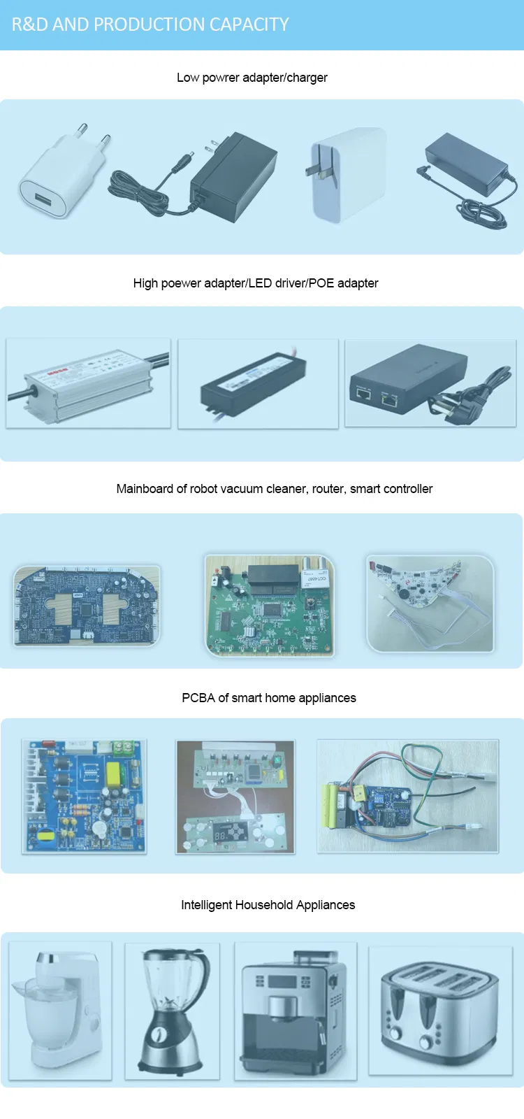 Power Supply 12V6a 24V3a 36V2a AC DC Switching Power Adapter for with CE FCC UL SAA PSE Kc