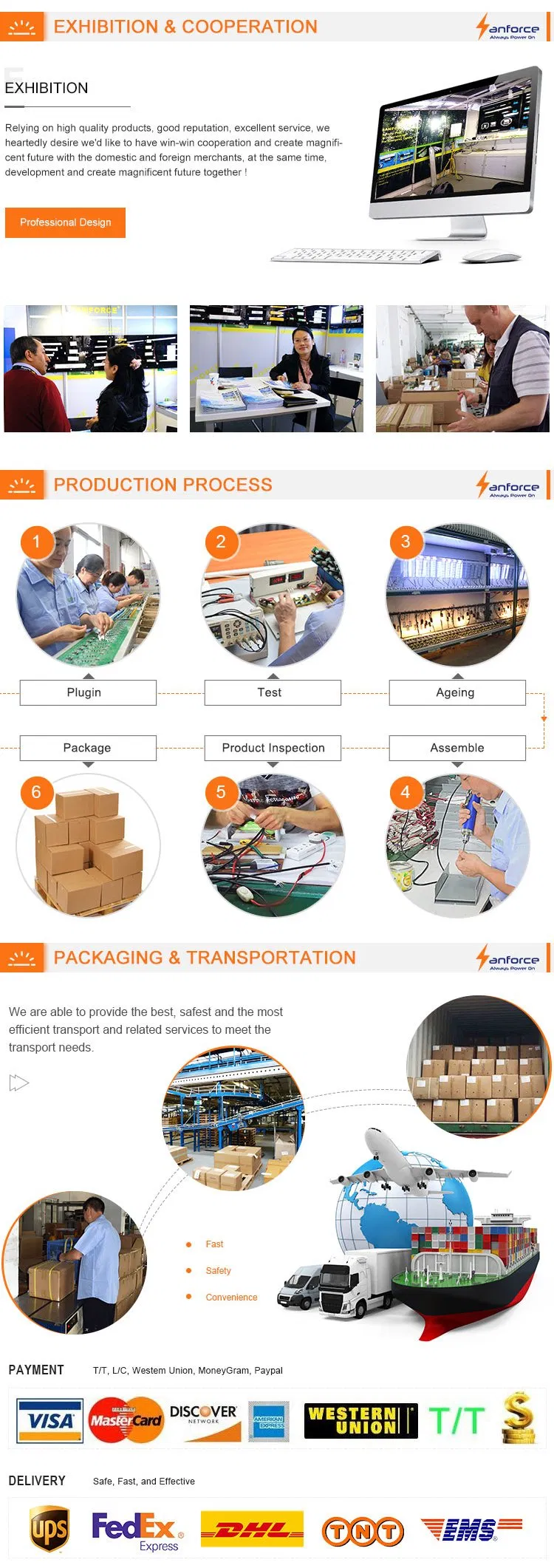 Sanforce DC AC Inverter Kit LED Lighting Emergency Module