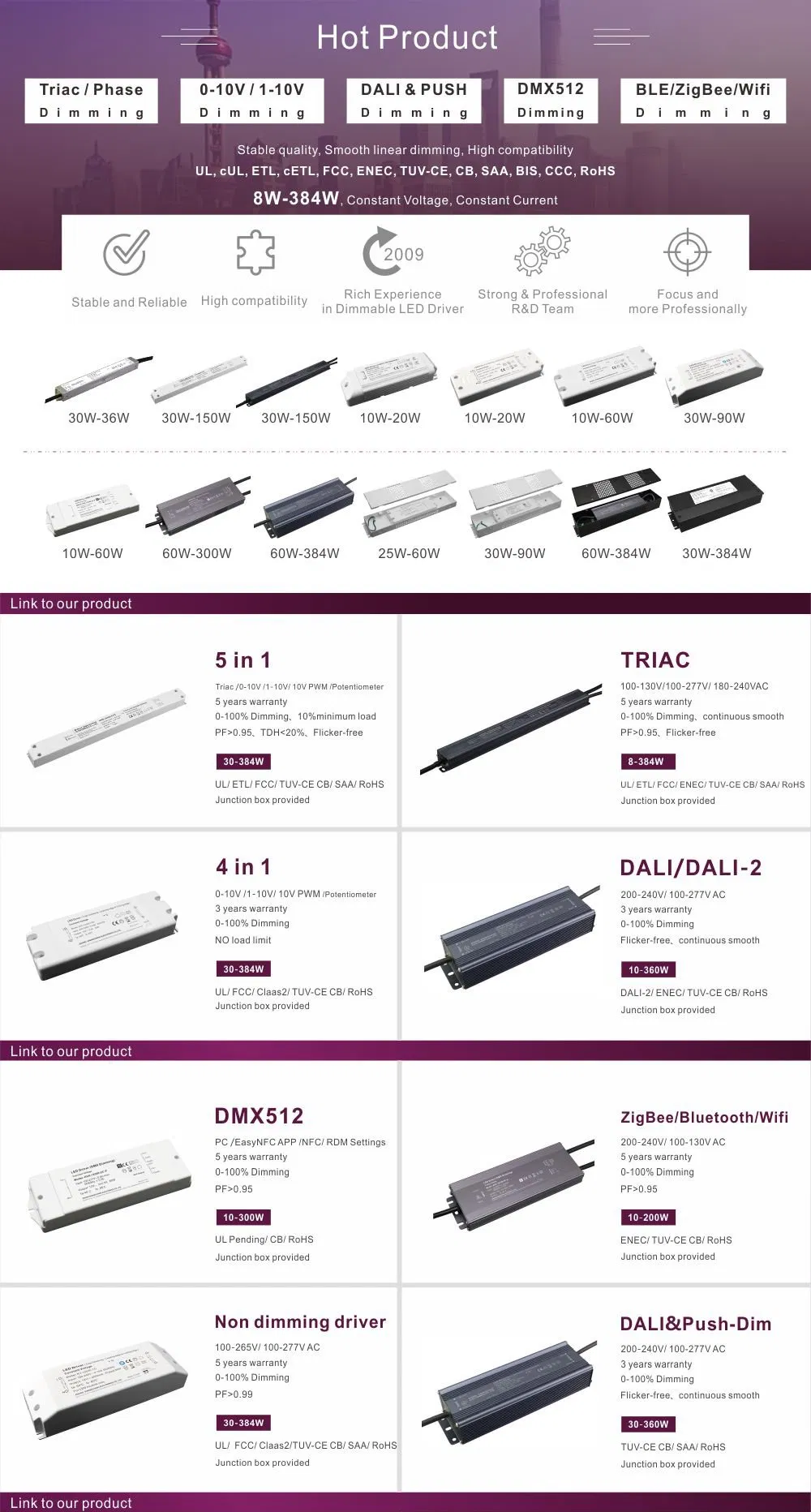 Sc 12V 3A 36W Constant Voltage Dali Dimming with IP20 Design LED Driver