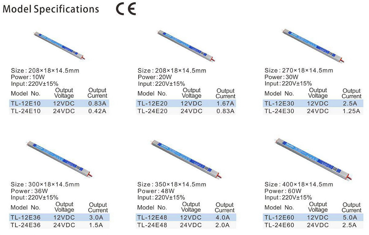 Slimline Size IP20 12V 20W LED Driver for Channel Letter