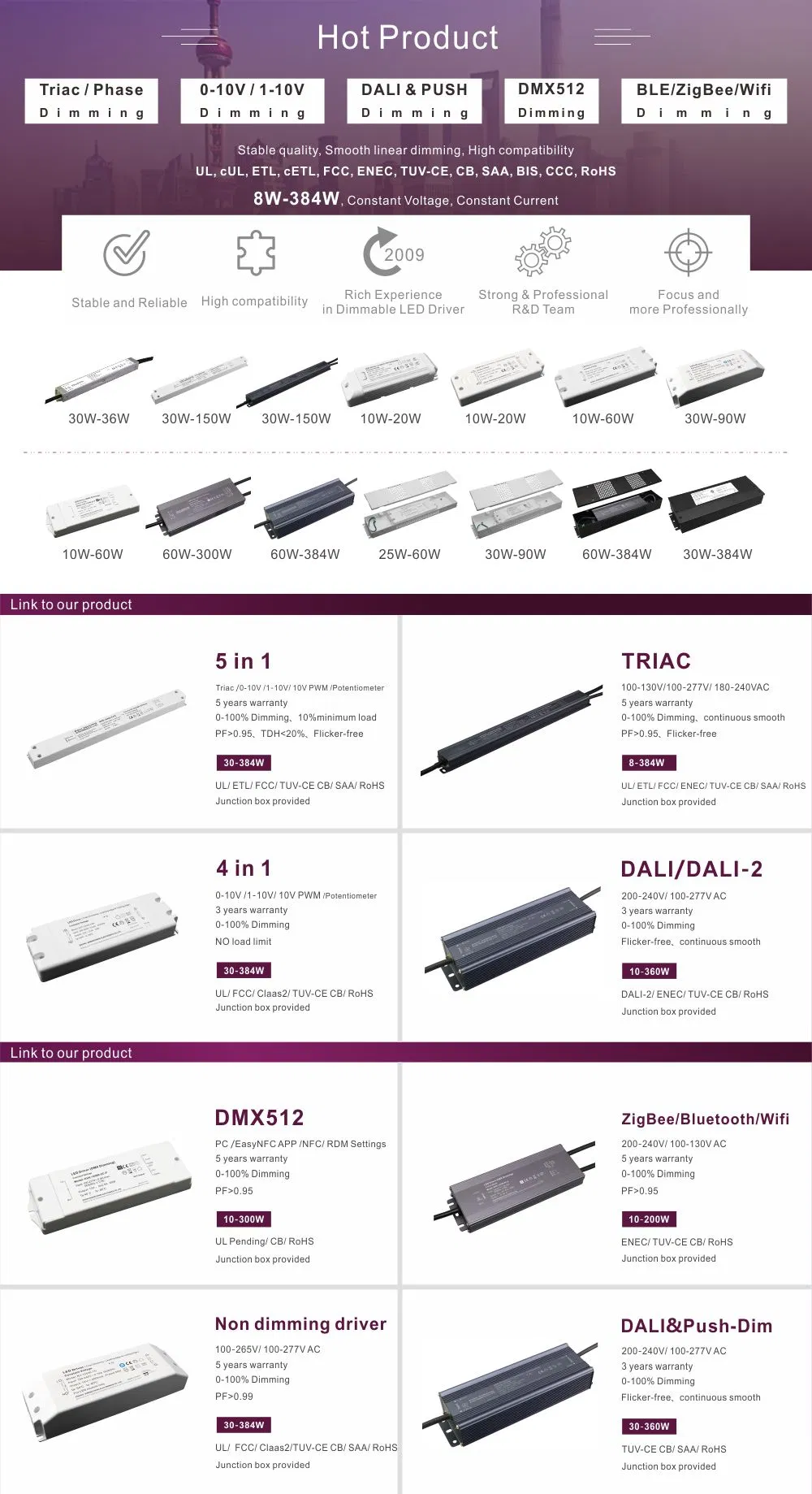 Triac Dimmable Metal Shell 80W 12V 24V LED Driver for LEDs Lighting