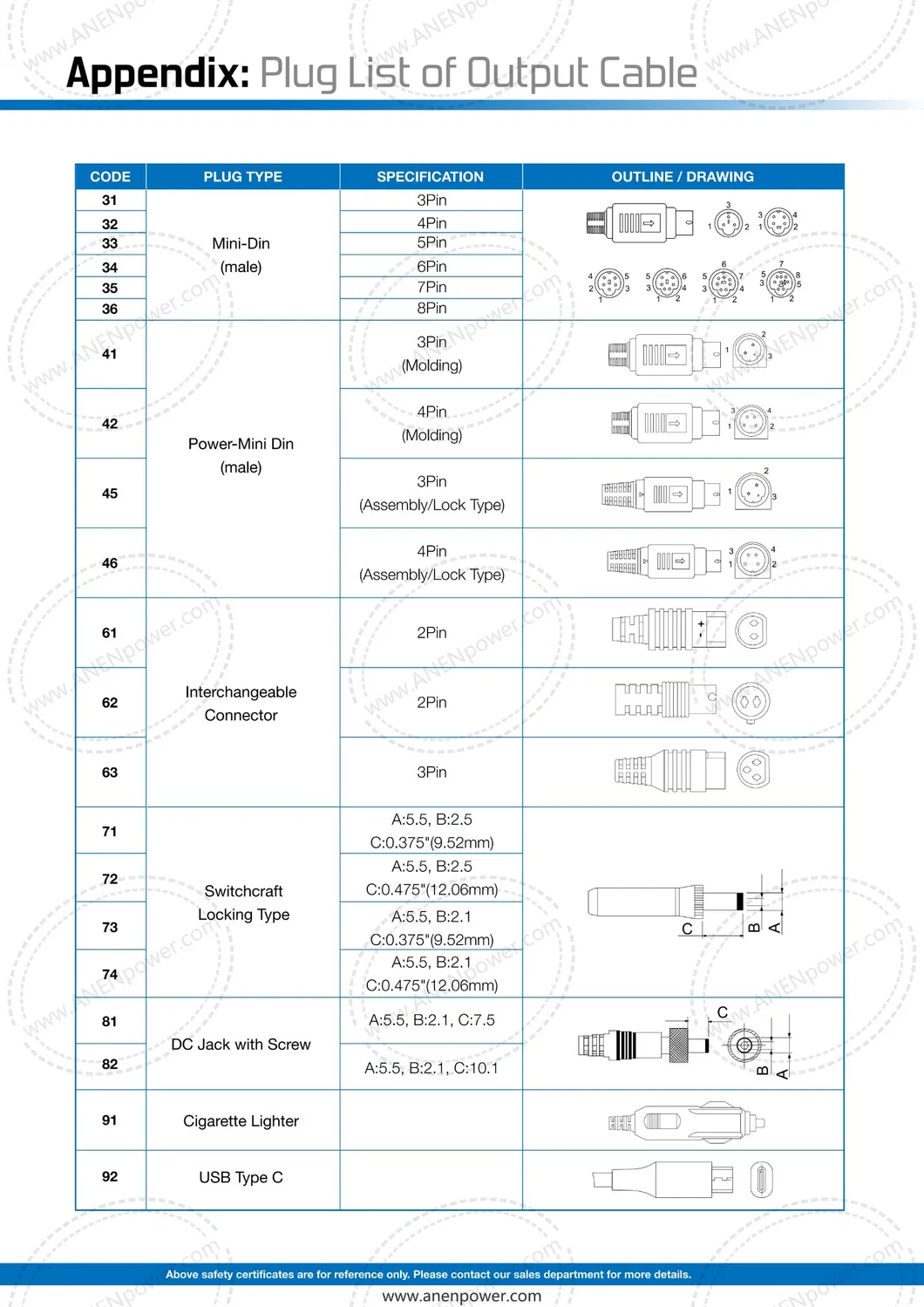 UL 60601-1, TUV En 60601 Approval 16W to 36W 5V 9V 12V Medical AC DC Power Adaptor 24V 48V Wall Transformer with Removeable Plugs
