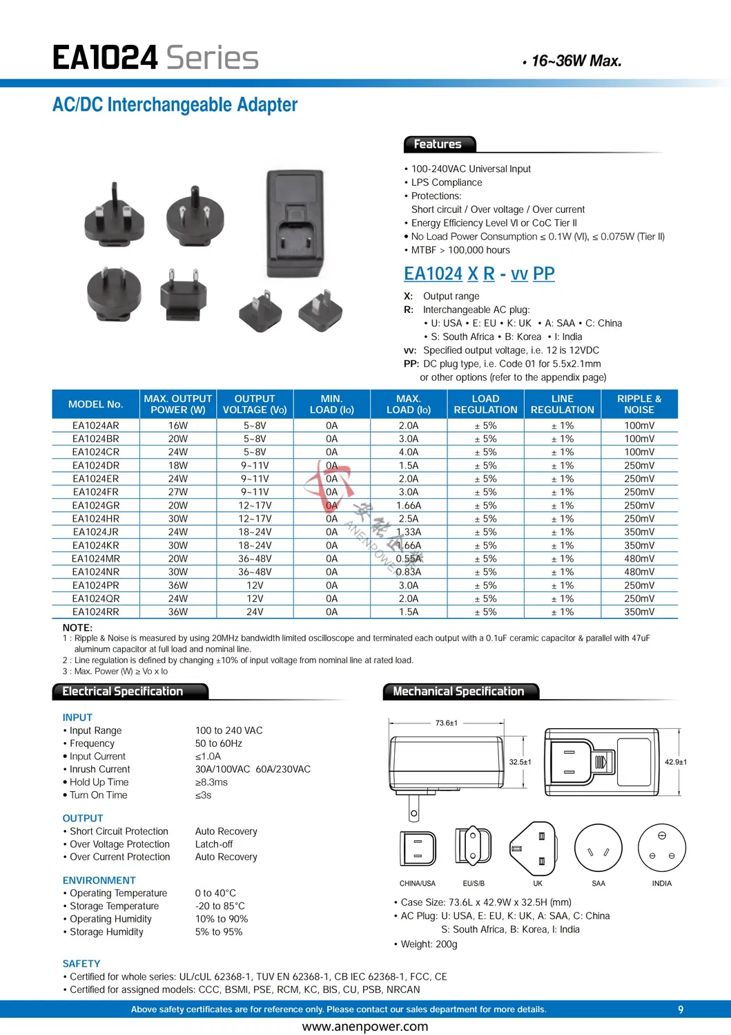 UL 60601-1, TUV En 60601 Approval 16W to 36W 5V 9V 12V Medical AC DC Power Adaptor 24V 48V Wall Transformer with Removeable Plugs