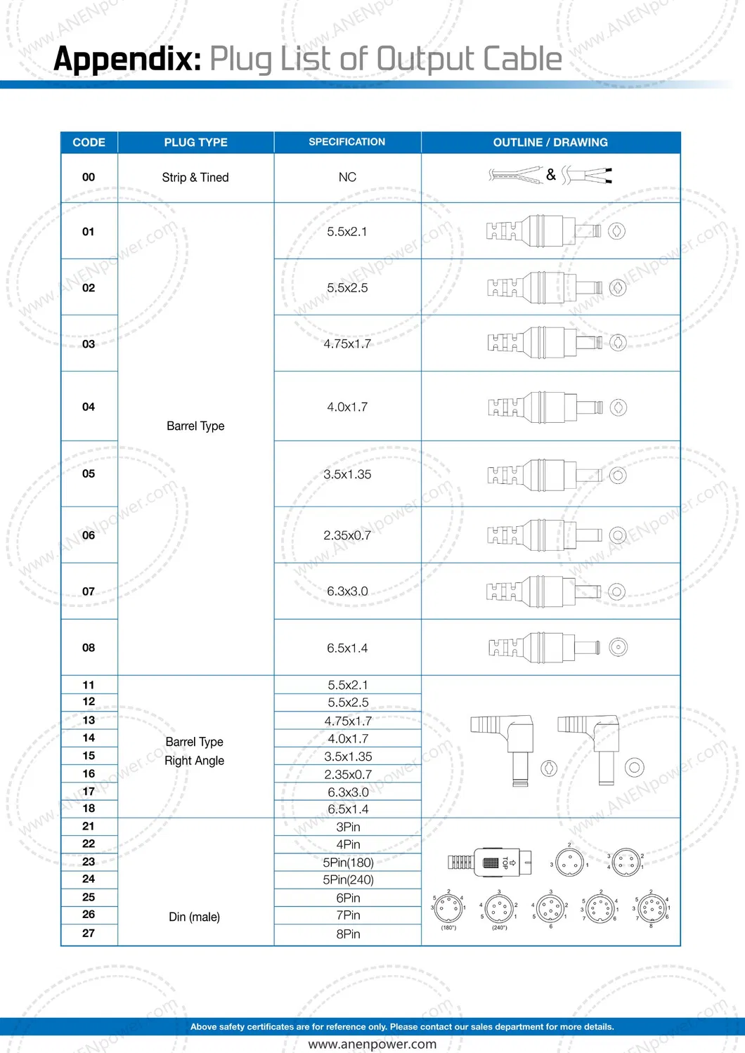 UL 60601-1, TUV En 60601 Approval 16W to 36W 5V 9V 12V Medical AC DC Power Adaptor 24V 48V Wall Transformer with Removeable Plugs