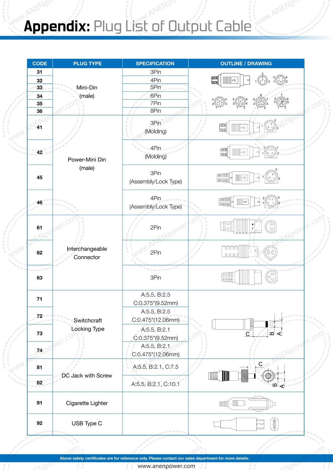 UL FCC Ce TUV Certified 190W 250W 12V 17V Universal AC DC Adapter 18V 19V 36V 48V Single Output Switching Mode External Desktop Power Supply