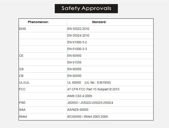 Universal Wall Type AC DC Adapter 12V 2A Power Supply