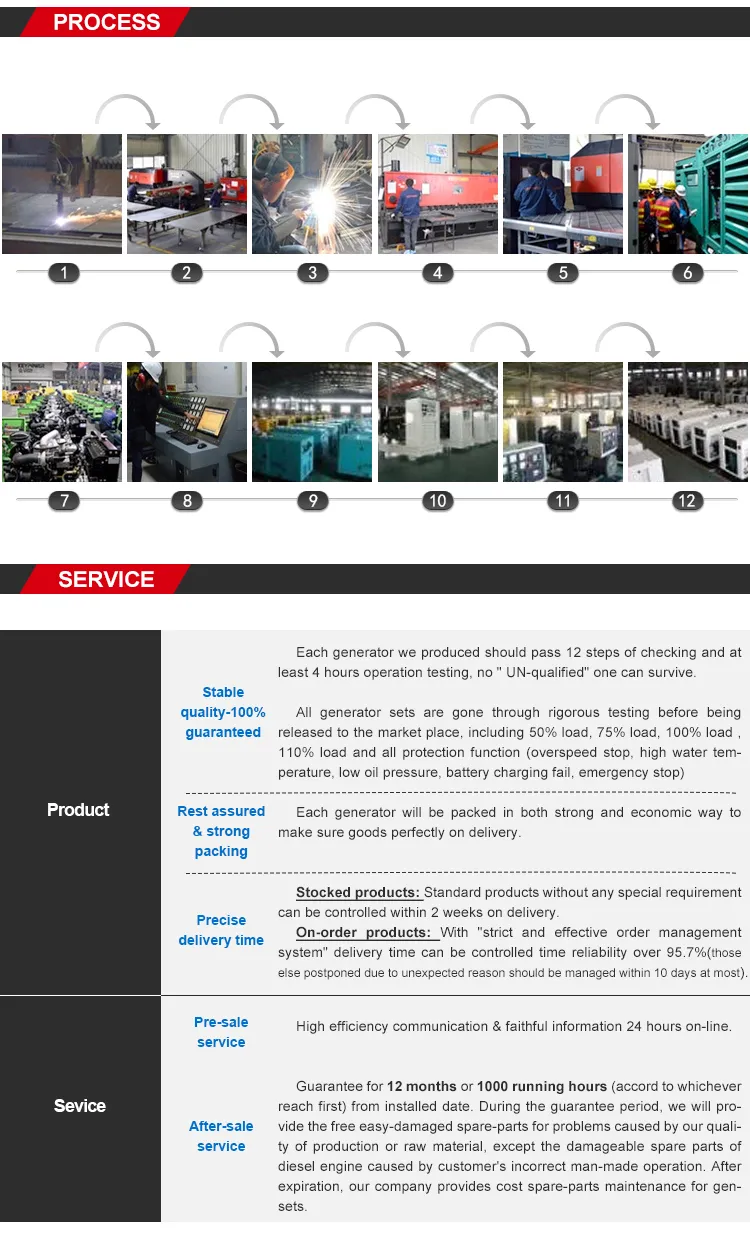 Widely Used High Quality 40kw Diesel Generator Portable